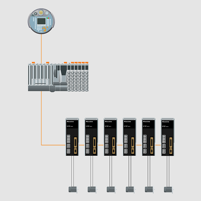 伺服系統基本知識和調試步驟